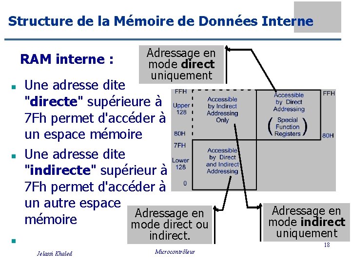 Structure de la Mémoire de Données Interne RAM interne : n n n Adressage