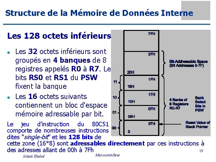 Structure de la Mémoire de Données Interne Les 128 octets inférieurs n n Les