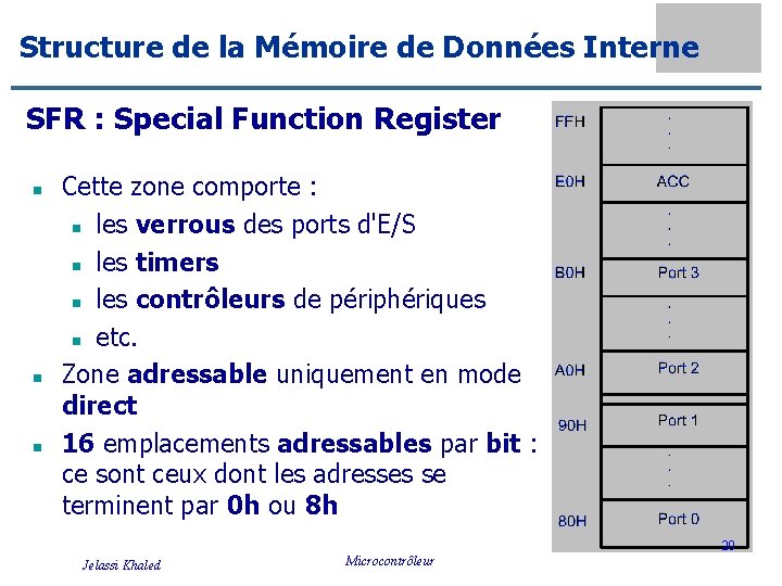 Structure de la Mémoire de Données Interne SFR : Special Function Register n n