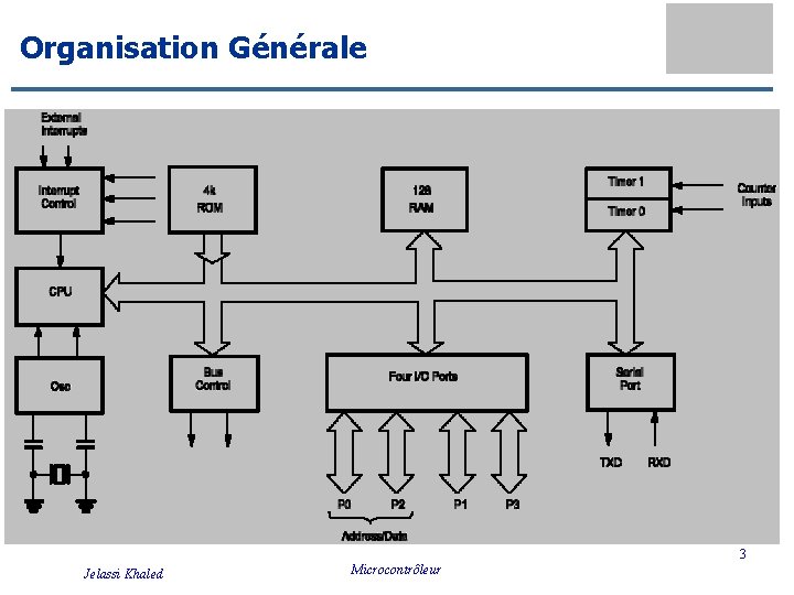 Organisation Générale Schéma Bloc 3 Jelassi Khaled Microcontrôleur 