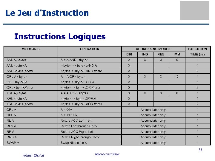Le Jeu d'Instructions Logiques 33 Jelassi Khaled Microcontrôleur Le Jeu d'Instructions Logiques 33 Jelassi Khaled Microcontrôleur