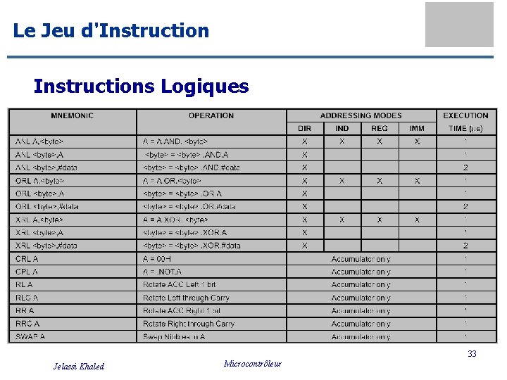 Le Jeu d'Instructions Logiques 33 Jelassi Khaled Microcontrôleur 