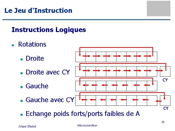 Le Jeu d'Instructions Logiques n Rotations n Droite avec CY n Gauche avec CY