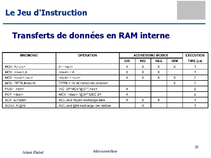 Le Jeu d'Instruction Transferts de données en RAM interne 39 Jelassi Khaled Microcontrôleur 