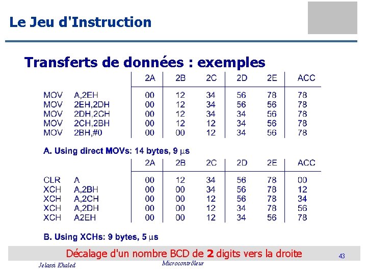 Le Jeu d'Instruction Transferts de données : exemples Décalage d'un nombre BCD de 2