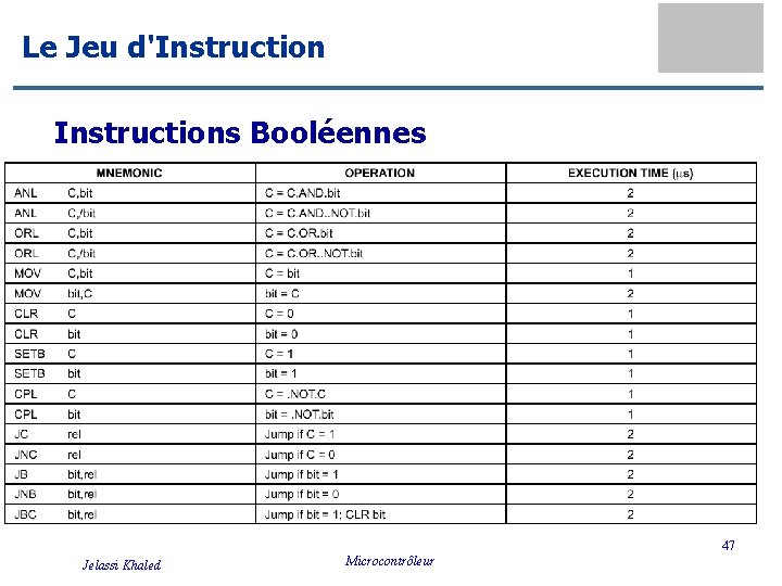 Le Jeu d'Instructions Booléennes 47 Jelassi Khaled Microcontrôleur 