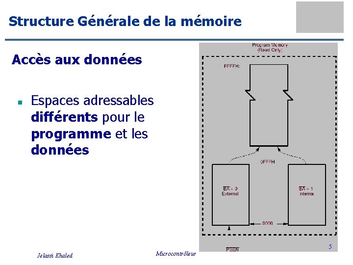 Structure Générale de la mémoire Accès aux données n Espaces adressables différents pour le