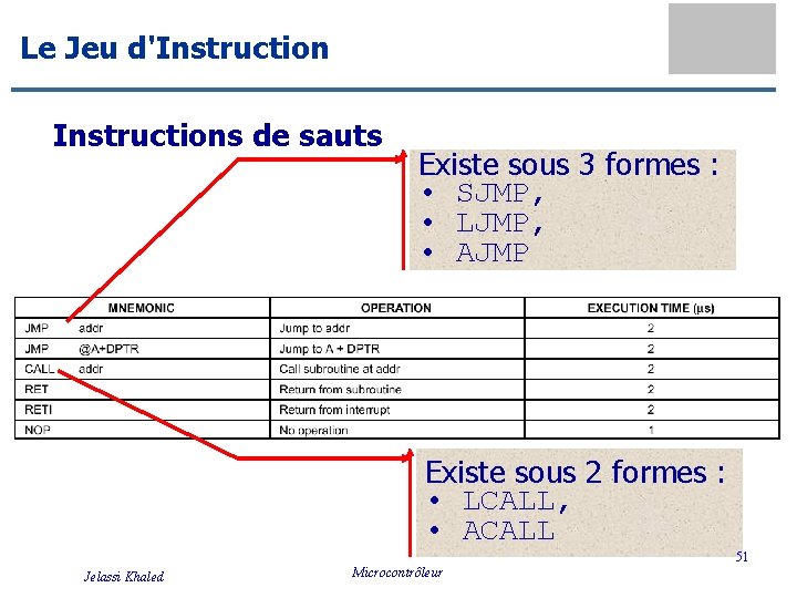 Le Jeu d'Instructions de sauts Existe sous 3 formes : • SJMP, • LJMP,