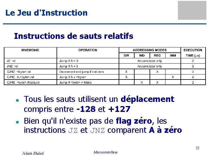 Le Jeu d'Instructions de sauts relatifs n n Tous les sauts utilisent un déplacement