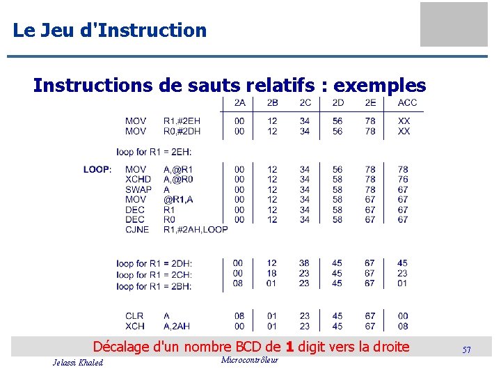 Le Jeu d'Instructions de sauts relatifs : exemples Décalage d'un nombre BCD de 1 Le Jeu d'Instructions de sauts relatifs : exemples Décalage d'un nombre BCD de 1