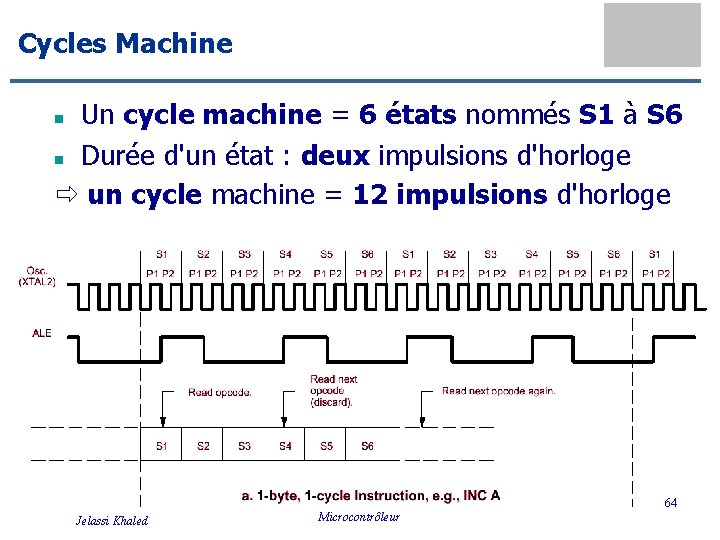 Cycles Machine Un cycle machine = 6 états nommés S 1 à S 6