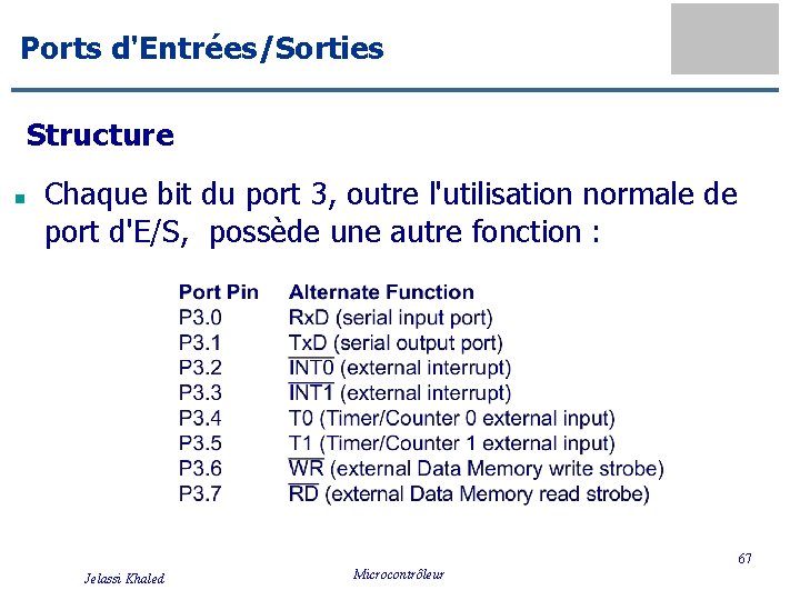 Ports d'Entrées/Sorties Structure n Chaque bit du port 3, outre l'utilisation normale de port