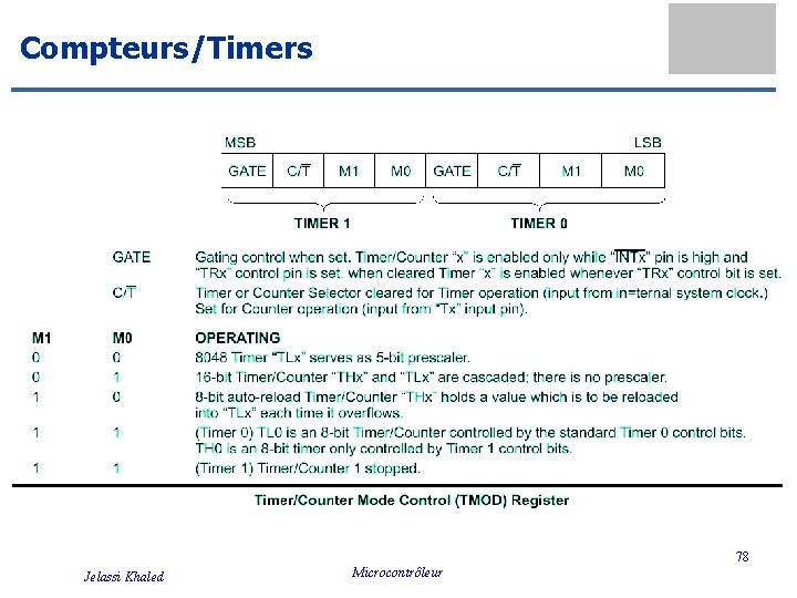 Compteurs/Timers 78 Jelassi Khaled Microcontrôleur 