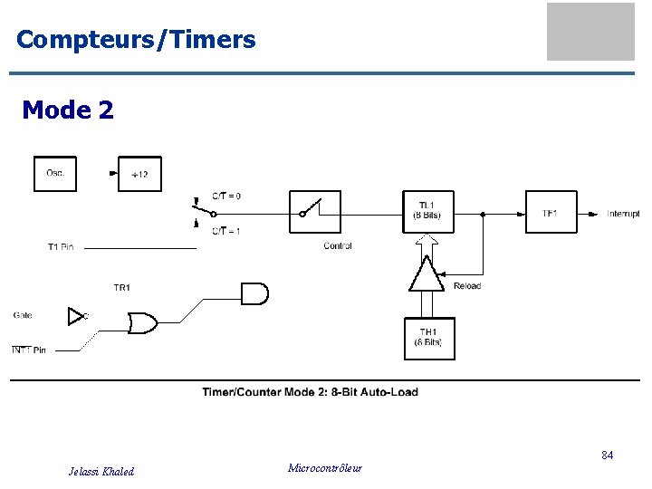 Compteurs/Timers Mode 2 84 Jelassi Khaled Microcontrôleur 