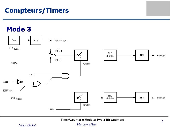 Compteurs/Timers Mode 3 86 Jelassi Khaled Microcontrôleur 