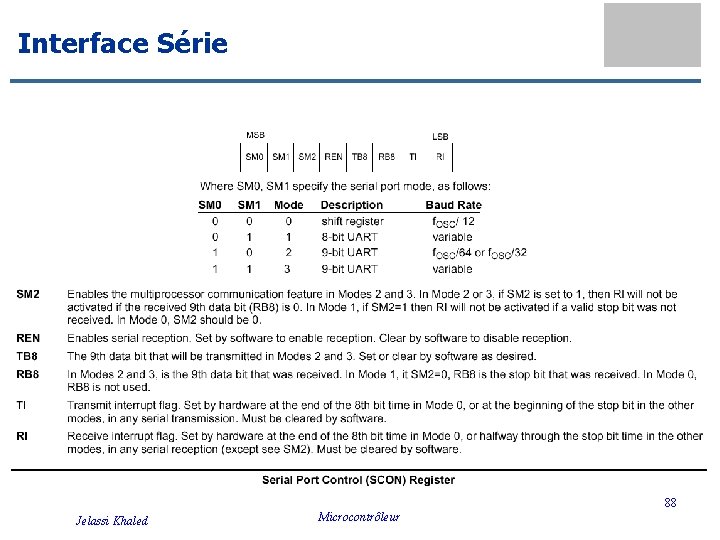 Interface Série 88 Jelassi Khaled Microcontrôleur 