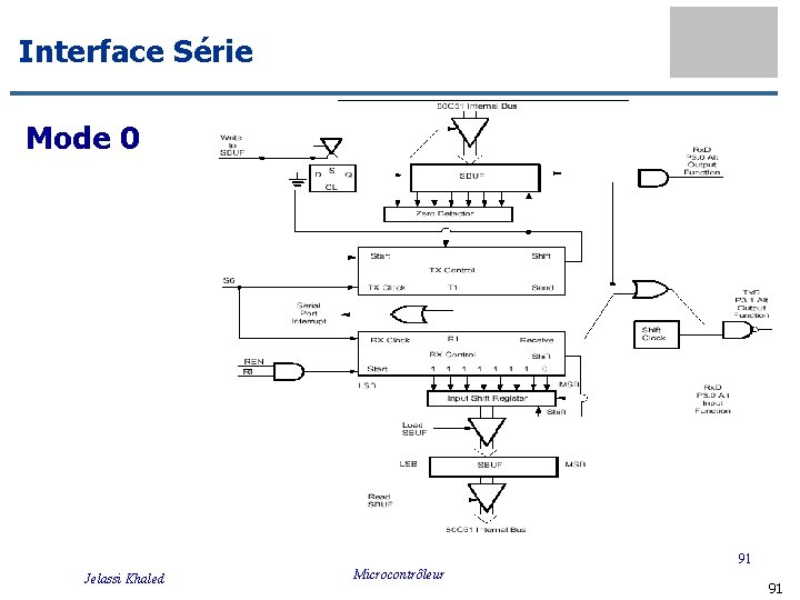 Interface Série Mode 0 91 Jelassi Khaled Microcontrôleur 91 