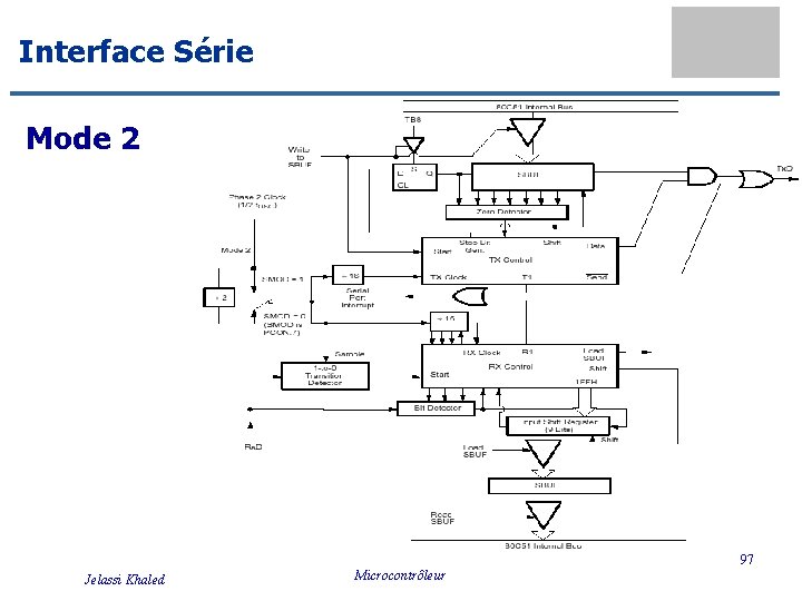 Interface Série Mode 2 97 Jelassi Khaled Microcontrôleur 