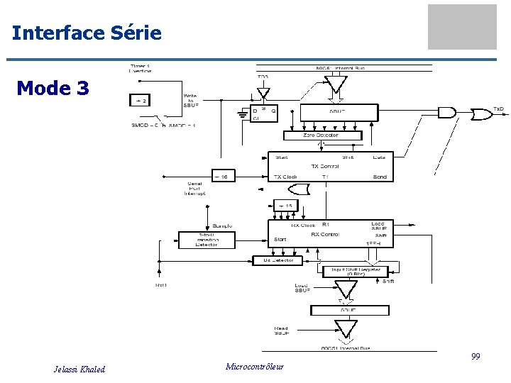 Interface Série Mode 3 99 Jelassi Khaled Microcontrôleur 