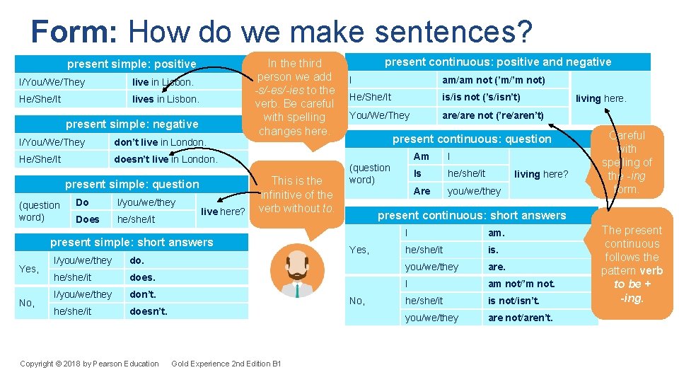 Form: How do we make sentences? present simple: positive I/You/We/They live in Lisbon. He/She/It Form: How do we make sentences? present simple: positive I/You/We/They live in Lisbon. He/She/It