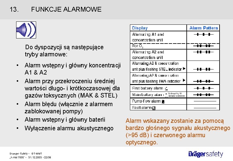 13. FUNKCJE ALARMOWE Do dyspozycji są następujące tryby alarmowe: • • • Alarm wstępny