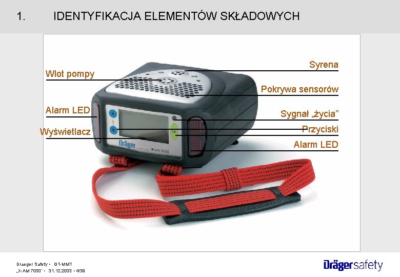 1. IDENTYFIKACJA ELEMENTÓW SKŁADOWYCH Wlot pompy Syrena Pokrywa sensorów Alarm LED Sygnał „życia” Wyświetlacz