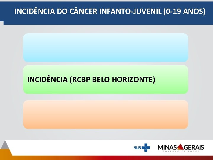 INCIDÊNCIA DO C NCER INFANTO-JUVENIL (0 -19 ANOS) INCIDÊNCIA (RCBP BELO HORIZONTE) 