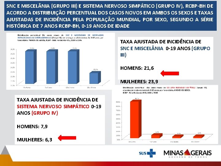 SNC E MISCEL NIA (GRUPO III) E SISTEMA NERVOSO SIMPÁTICO (GRUPO IV), RCBP-BH DE SNC E MISCEL NIA (GRUPO III) E SISTEMA NERVOSO SIMPÁTICO (GRUPO IV), RCBP-BH DE