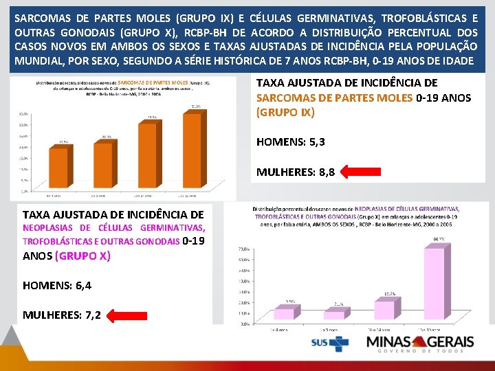 SARCOMAS DE PARTES MOLES (GRUPO IX) E CÉLULAS GERMINATIVAS, TROFOBLÁSTICAS E OUTRAS GONODAIS (GRUPO SARCOMAS DE PARTES MOLES (GRUPO IX) E CÉLULAS GERMINATIVAS, TROFOBLÁSTICAS E OUTRAS GONODAIS (GRUPO