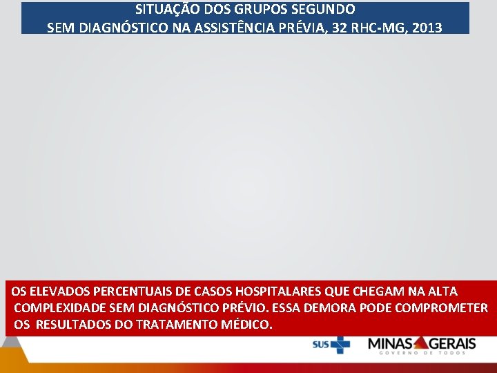 SITUAÇÃO DOS GRUPOS SEGUNDO SEM DIAGNÓSTICO NA ASSISTÊNCIA PRÉVIA, 32 RHC-MG, 2013 OS ELEVADOS