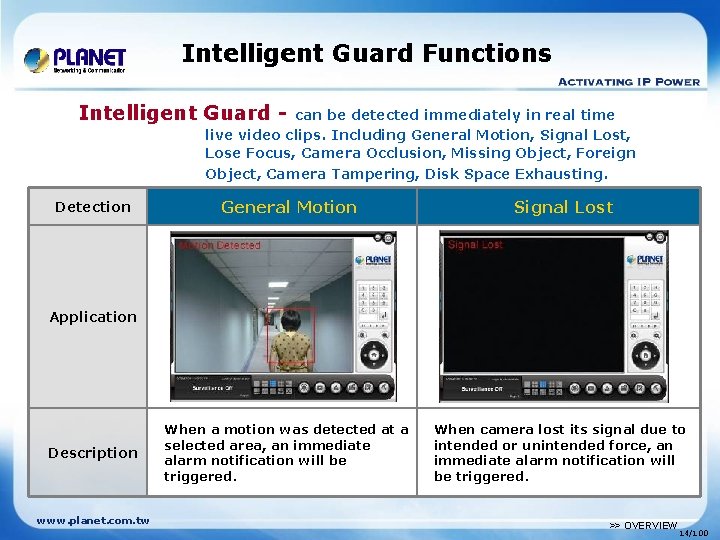 Intelligent Guard Functions Intelligent Guard - can be detected immediately in real time live