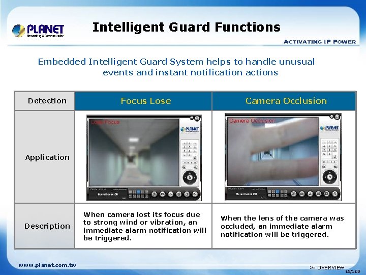 Intelligent Guard Functions Embedded Intelligent Guard System helps to handle unusual events and instant