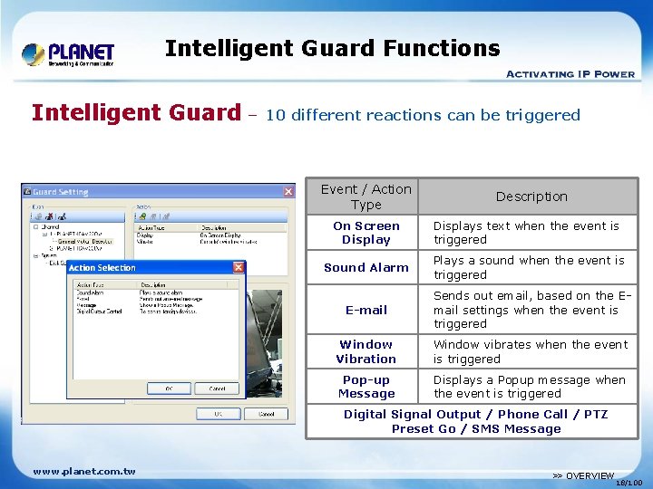 Intelligent Guard Functions Intelligent Guard – 10 different reactions can be triggered Event /