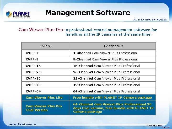 Management Software Cam Viewer Plus Pro- A professional central management software for handling all