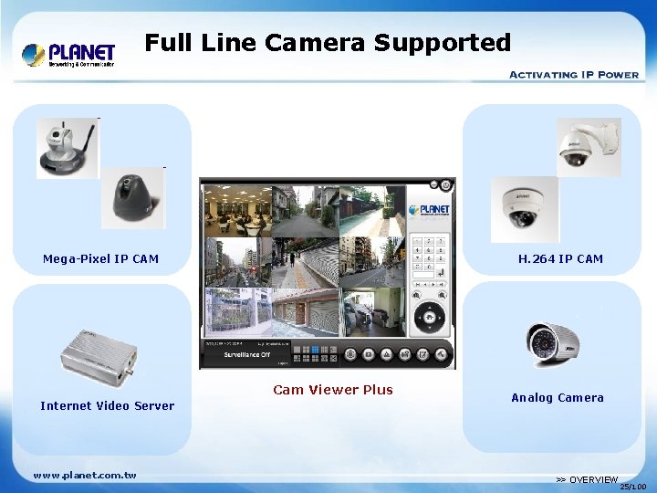 Full Line Camera Supported Mega-Pixel IP CAM H. 264 IP CAM Cam Viewer Plus