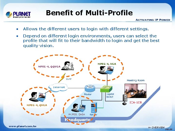 Benefit of Multi-Profile • Allows the different users to login with different settings. •