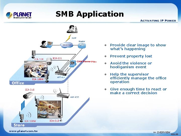 SMB Application Plus www. planet. com. tw l Provide clear image to show what’s
