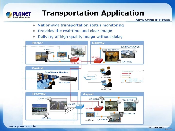 Transportation Application l Nationwide transportation status monitoring l Provides the real-time and clear image