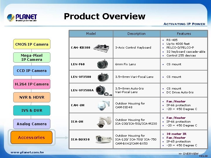 Product Overview Model CMOS IP Camera Description Features RS-485 Up to 4000 feet PELCO-D/PELCO-P