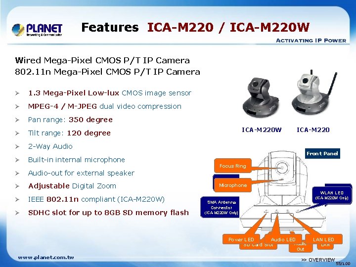 Features ICA-M 220 / ICA-M 220 W Wired Mega-Pixel CMOS P/T IP Camera 802.