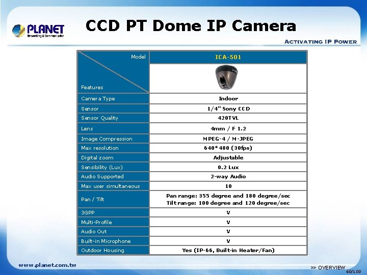 CCD PT Dome IP Camera Model ICA-501 Features Camera Type Sensor Quality Lens 1/4”