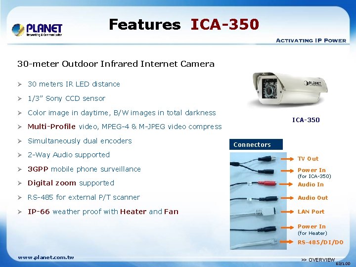 Features ICA-350 30 -meter Outdoor Infrared Internet Camera Ø 30 meters IR LED distance