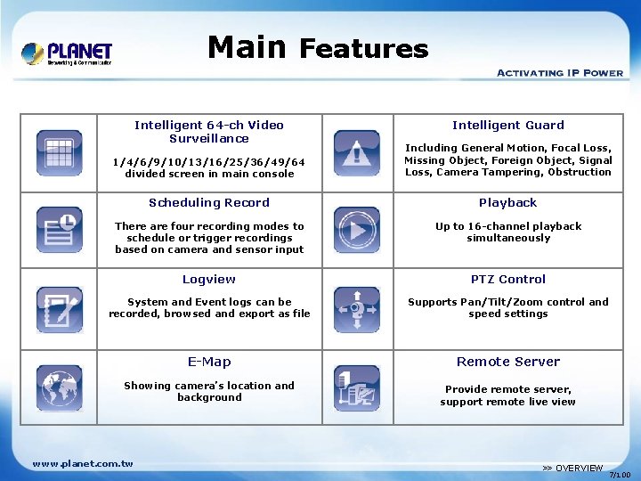 Main Features Intelligent 64 -ch Video Surveillance Intelligent Guard 1/4/6/9/10/13/16/25/36/49/64 divided screen in main