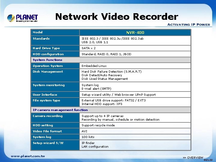 Network Video Recorder NVR-400 Model Standards IEEE 802. 3 / IEEE 802. 3 u