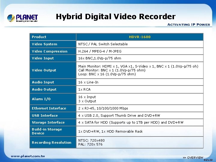 Hybrid Digital Video Recorder Product HDVR-1600 Video System NTSC / PAL Switch Selectable Video