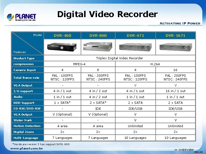 Digital Video Recorder Model DVR-460 DVR-860 DVR-471 DVR-1671 Features Triplex Digital Video Recorder Product