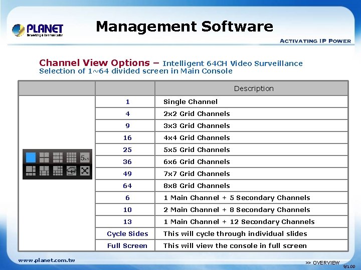 Management Software Channel View Options – Intelligent 64 CH Video Surveillance Selection of 1~64