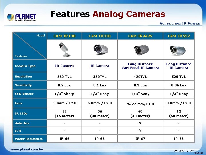 Features Analog Cameras Model CAM-IR 138 CAM-IR 338 CAM-IR 442 V CAM-IR 552 IR