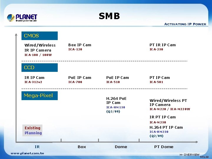 SMB CMOS Wired/Wireless IR IP Camera Box IP Cam PT IR IP Cam ICA-120