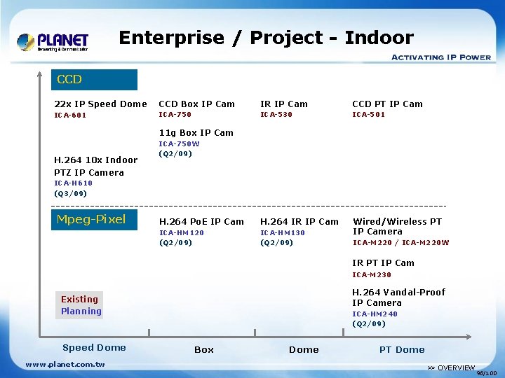 Enterprise / Project - Indoor CCD 22 x IP Speed Dome CCD Box IP